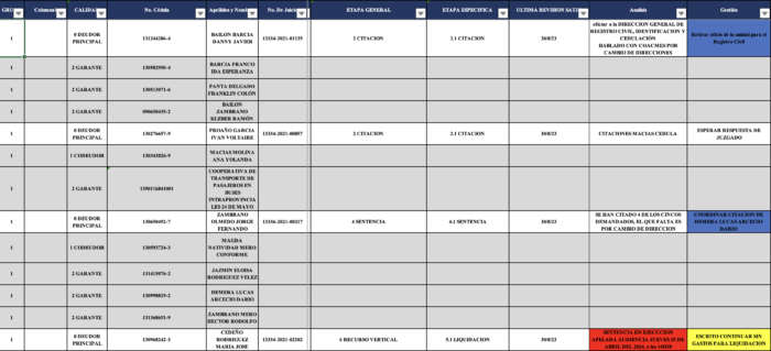 Tabla de Organización de Juicios Simple